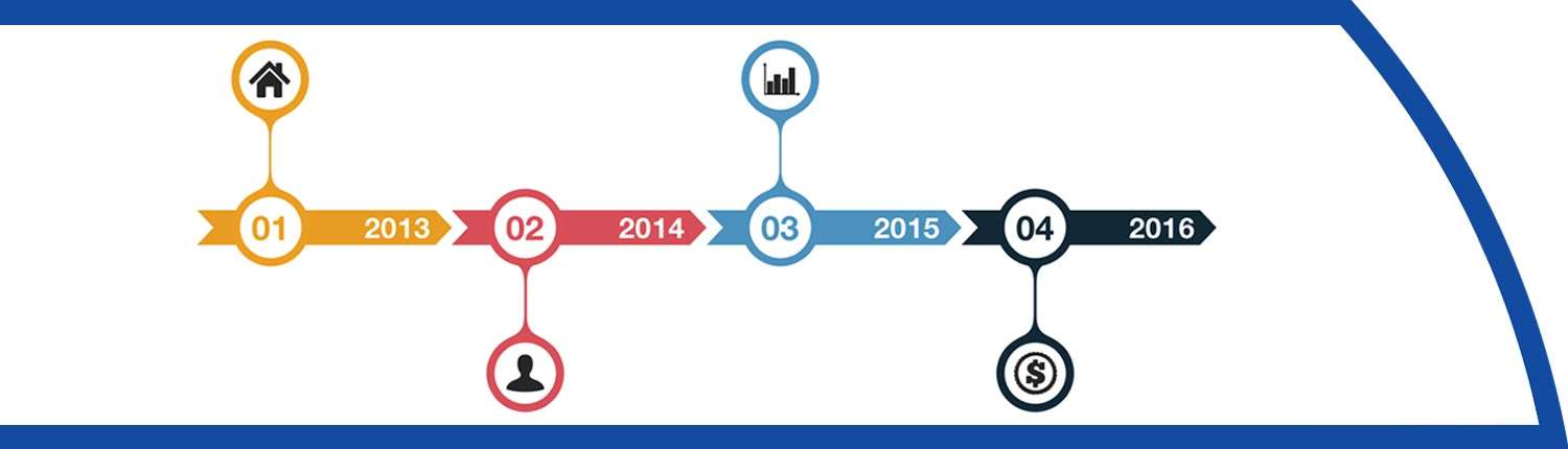 automazione-industriale-timeline-header